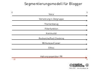 Segmentierungsmodell für Blogger

0                                                                   5
                        Voice

               Vernetzung in Zielgruppe

                    Themenbezug

                    Filterfunktion

                     Kontinuität

               Recherche/Fact Checking

                  Wirkung auf Leser

                        Ethos


                Haltung gegenüber PR
- 40                                                                0



                                          Pleil 2012 - das-textdepot.de
 