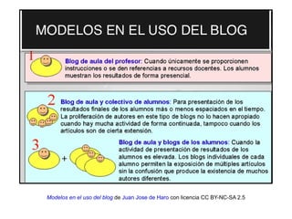Ejemplos de cada uno de los tipos básicos de organización de los Edublogs.




http://cmchampagnat.blogspot.com/   http://...