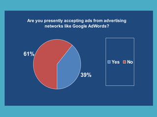 Are you presently accepting ads from advertising
networks like Google AdWords?
39%
61%
Yes No
 