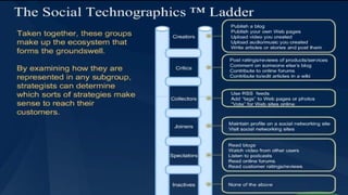 I profili socio-tecnografici di Forrester  