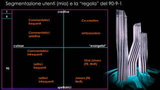 spettatrici curiose “ evangelist” creative Commentatrici frequenti Commentatrici selettive Commentatrici infrequenti ambassadors Joiners (FB, MnR) Viral Joiners (FB, MnR) Lettrici infrequenti Co-creators Lettrici  frequenti 90 9 1 Segmentazione utenti (mia) e la “regola” del 90-9-1  