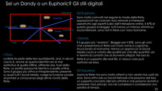 Sei un Dandy o un Euphoric? Gli stili digitali Euphoric Guru Squared Indipendenza Divertimento Coinvolgimento  Utilità 31% 13% 23% Dandy 33% Gli Euphoric Sono molto coinvolti nel seguire le mode della Rete, appassionati nel costruire i loro network e interessati soprattutto agli aspetti ludici dell’interazione online. Il 47% di questo gruppo è blogger, tutti hanno un’intensa attività sui Social Network, sono noti in Rete con i loro nickname.  Gli Squared Usano la Rete ma sono molto attenti a non venire mai usati da essa. Sono attivi solo sui Social Network che possono dar loro un supporto concreto alle loro attività e che possono aiutarli a sostenere i loro principi, ma nel complesso li considerano una perdita di tempo.  I Dandy È il gruppo più “anziano”. Blogger per il 50%, sono gli unici che si presentano in Rete con il loro nome e cognome, rinunciando al nickname. Hanno un approccio ai Social Media cauto e votato alla qualità più che alla quantità, sia in termini di contatti che di strumenti utilizzati. Per loro la Rete è un supporto alla real life, in   nessun caso può sostituirsi ad essa.  I Guru La Rete fa parte della loro quotidianità, anzi, in alcuni casi lo è, anche se questa identità non è mai sostitutiva di quella offline, offrendo essi, fuori dalla Rete, un profilo pressoché identico a quello online. Sono il gruppo più attivo e intraprendente: presente su quasi tutti i Social Media, svolge la funzione sociale di portare a conoscenza degli altri le novità della Rete.  