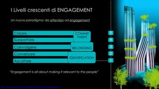 Ascoltare Conversare Supportare Coinvolgere Creare I Livelli crescenti di ENGAGEMENT 1 2 3 5 4 IDENTIFICATION BELONGING COMMITTMENT Un nuovo paradigma: da  attention  ad  engagement “ Engagement is all about making it relevant to the people” 