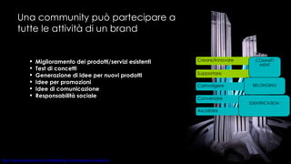 Una community può partecipare a tutte le attività di un brand  Miglioramento dei prodotti/servizi esistenti Test di concetti Generazione di idee per nuovi prodotti Idee per promozioni Idee di comunicazione Responsabilità sociale Conversare Supportare Coinvolgere Creare/Innovare BELONGING COMMITT MENT Ascoltare IDENTIFICATION 