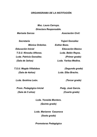 ORGANIGRAMA DE LA INSTITUCIÓN.
Msc. Laura Carruyo.
Directora Responsable.
Marisela Sarcos Asociación Civil:
Secretaria Yujani González
Mónica Ordoñez. Esther Bozo.
Educación Inicial Educación Básica
T.S.U. Ninoska Alfonzo. Lcda. Belén Reyes.
Lcda. Patricia González. (Primer grado)
(Sala de 3años) Lcda. Yaritza Medina.
T.S.U. Magda Villalobos (Segundo grado)
(Sala de 4años) Lcda. Elba Bracho.
Lcda. Ibrahina León. (Tercer grado)
Prom. Pedagógica Inicial Pedg. José García.
(Sala de 5 años) (Cuarto grado)
Lcda. Yoneida Montero.
(Quinto grado)
Lcda. Marianne Casanova
(Sexto grado)
Promotoras Pedagógica
 