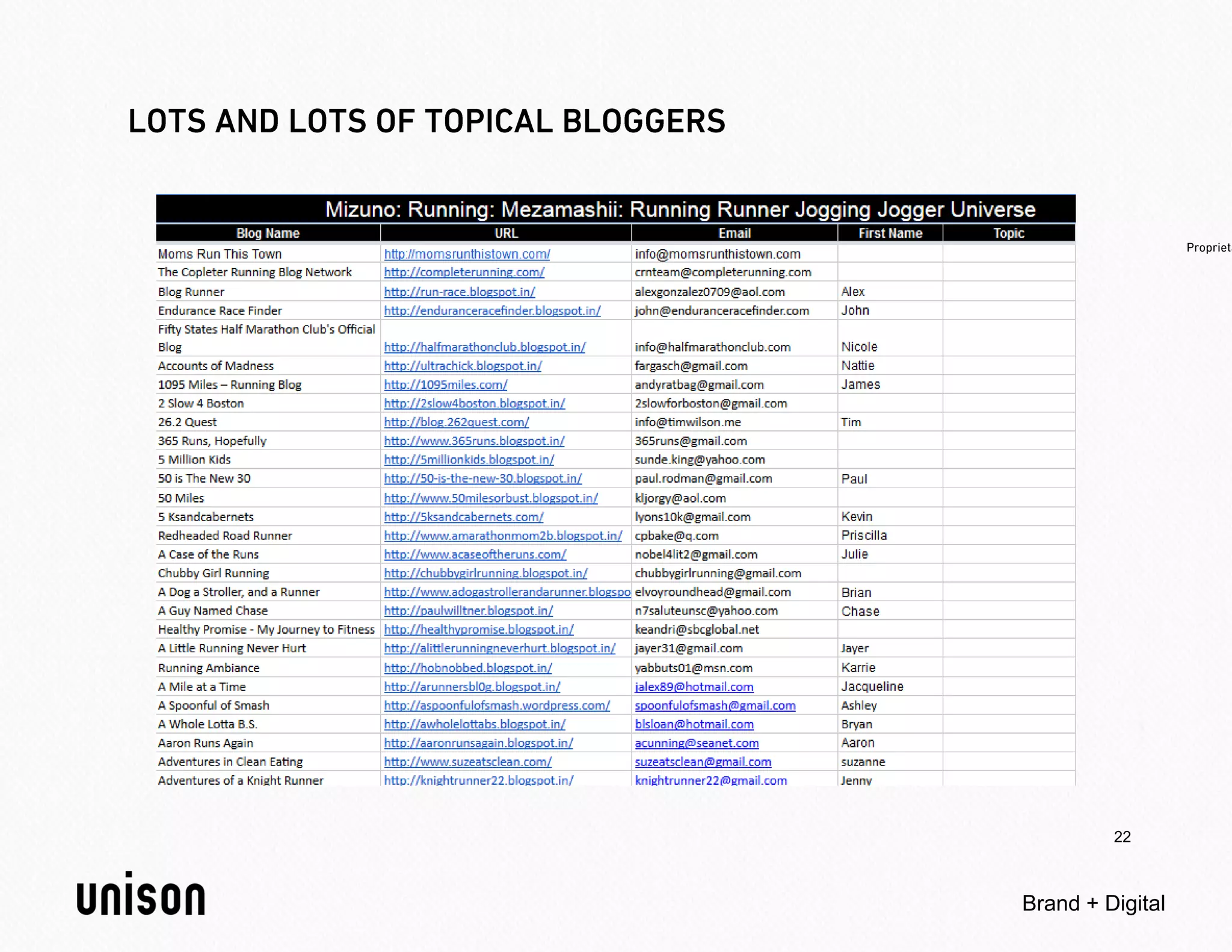 22



Brand + Digital
 