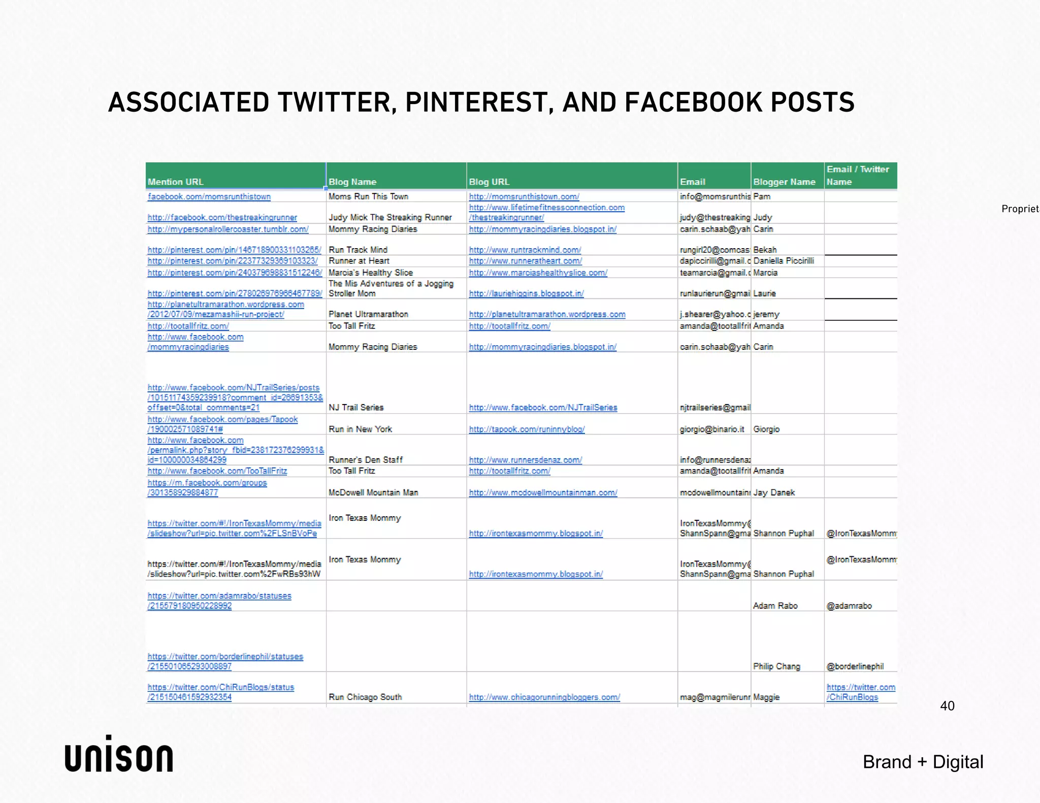 40



Brand + Digital
 