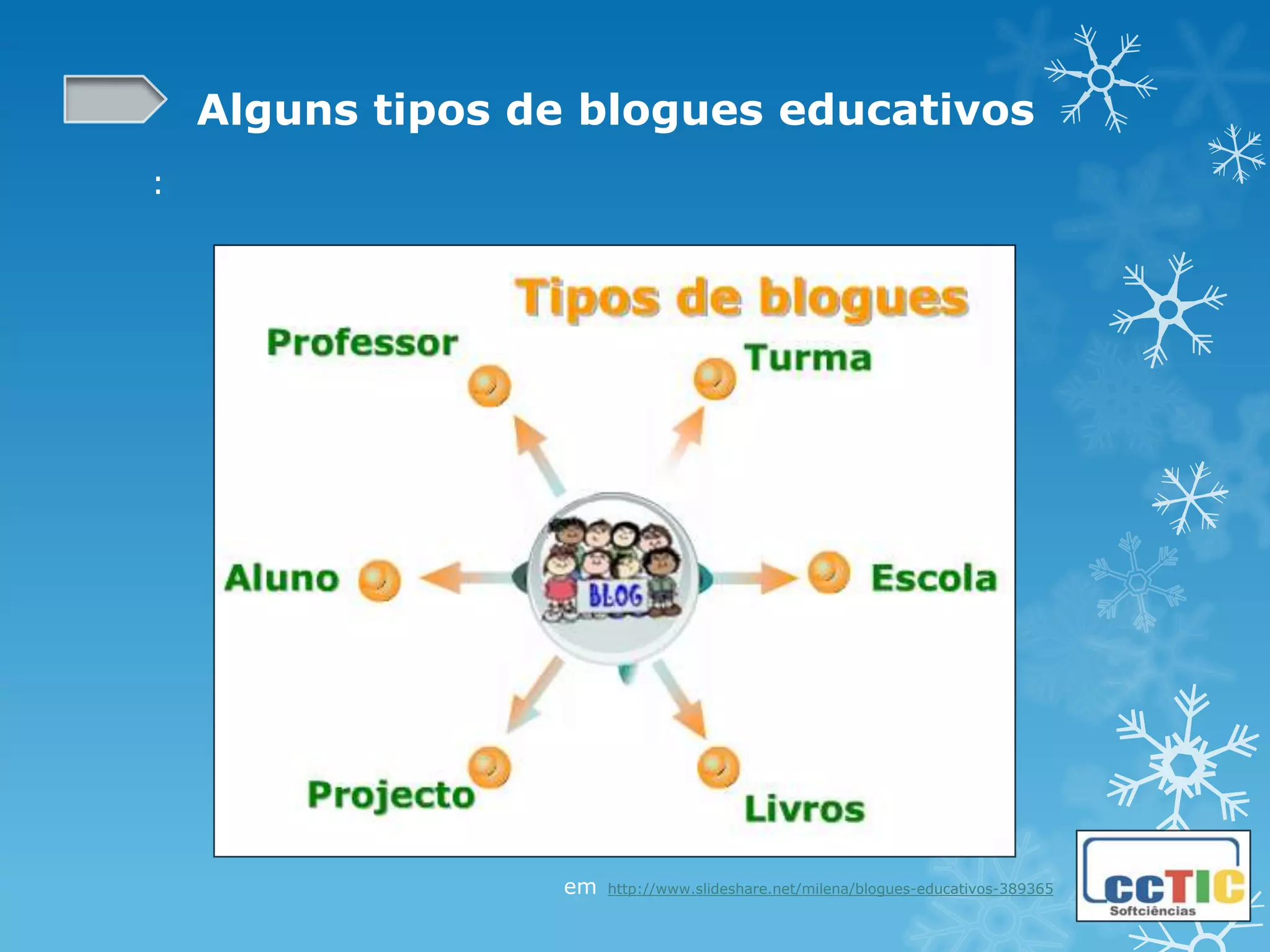 Alguns tipos de blogues educativos
:




                  em   http://www.slideshare.net/milena/blogues-educativos-389365
 