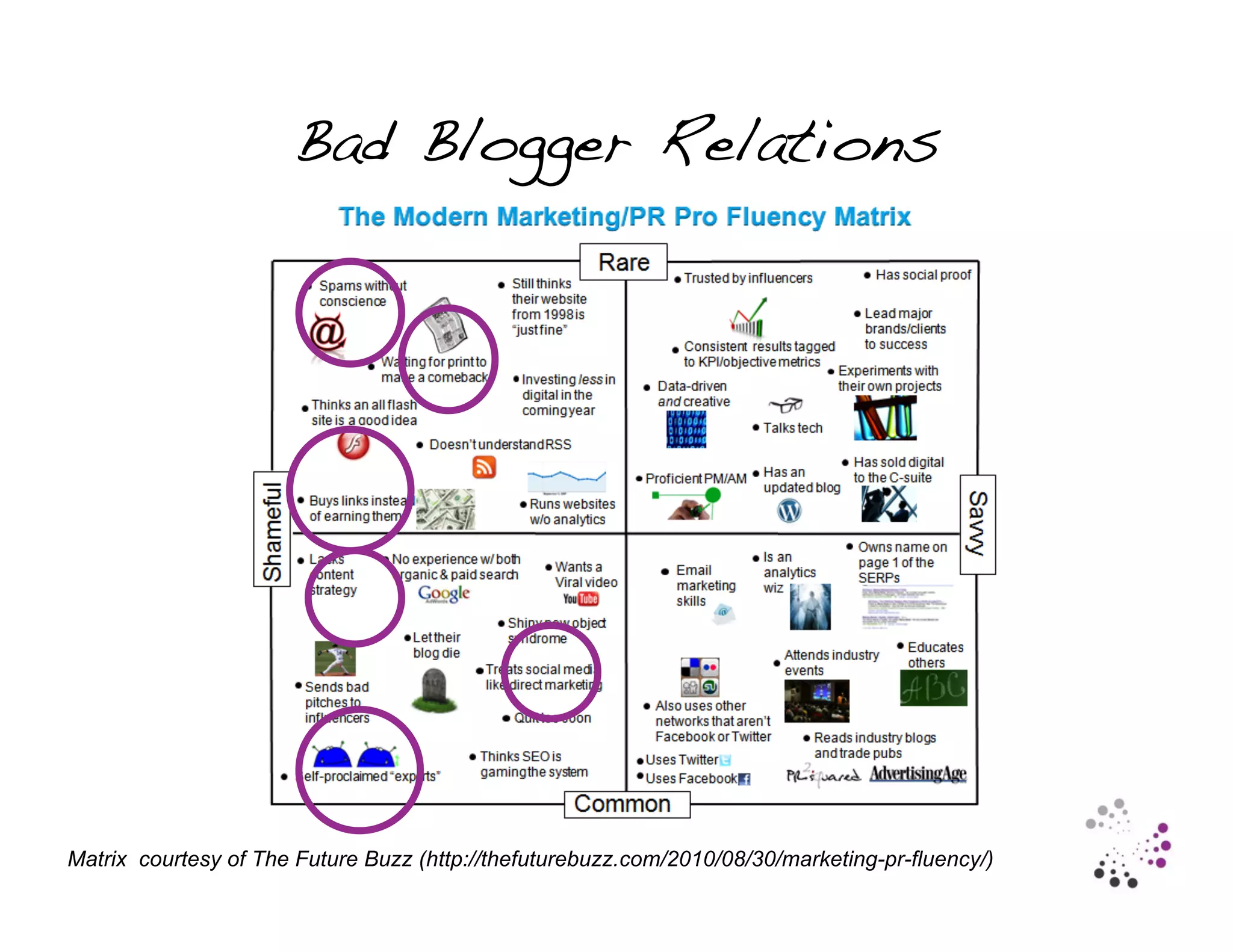 Bad Blogger Relations




Matrix courtesy of The Future Buzz (http://thefuturebuzz.com/2010/08/30/marketing-pr-fluency/)
 