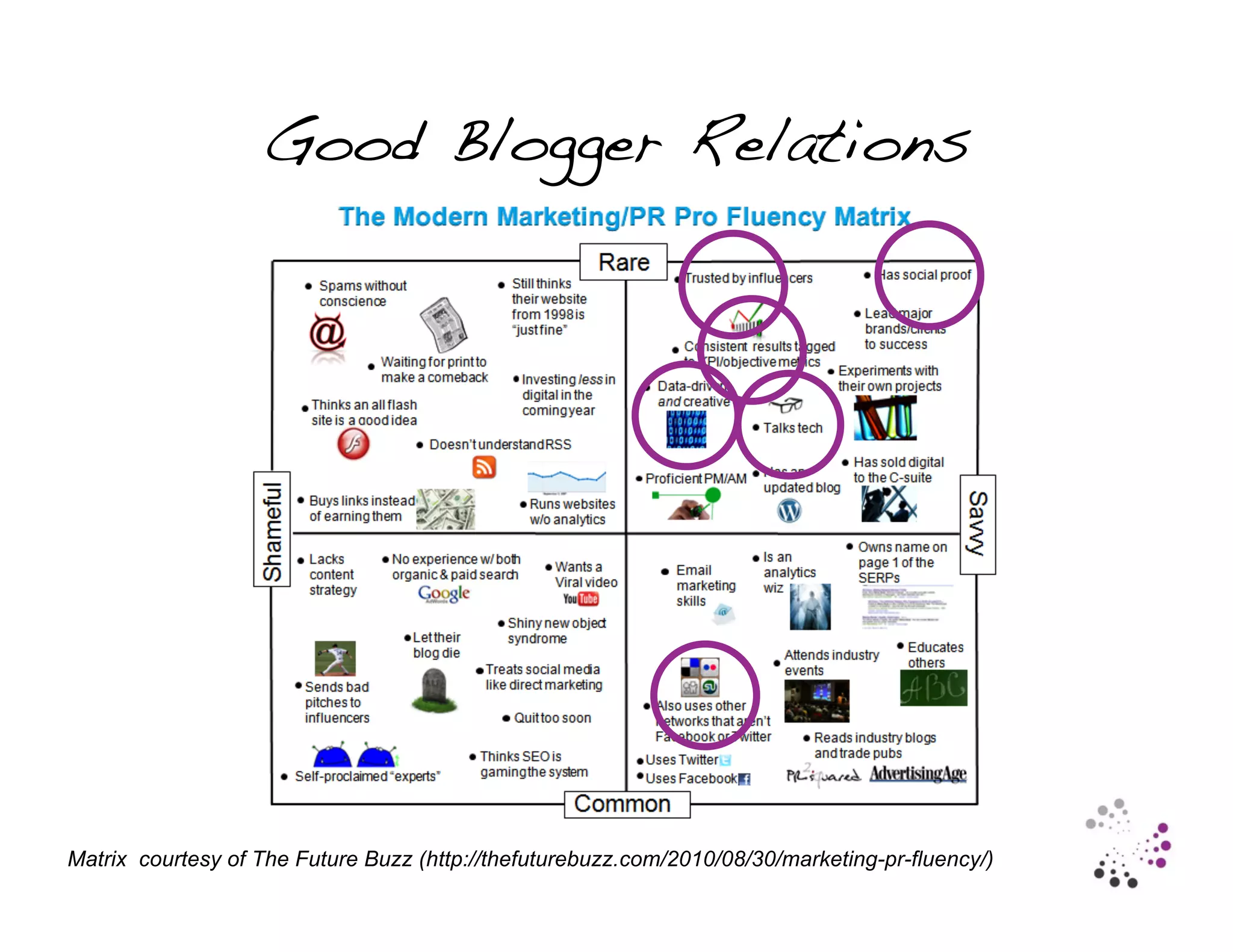Good Blogger Relations




Matrix courtesy of The Future Buzz (http://thefuturebuzz.com/2010/08/30/marketing-pr-fluency/)
 
