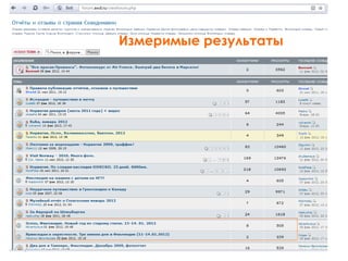 Работа с блогерами в туристической сфере