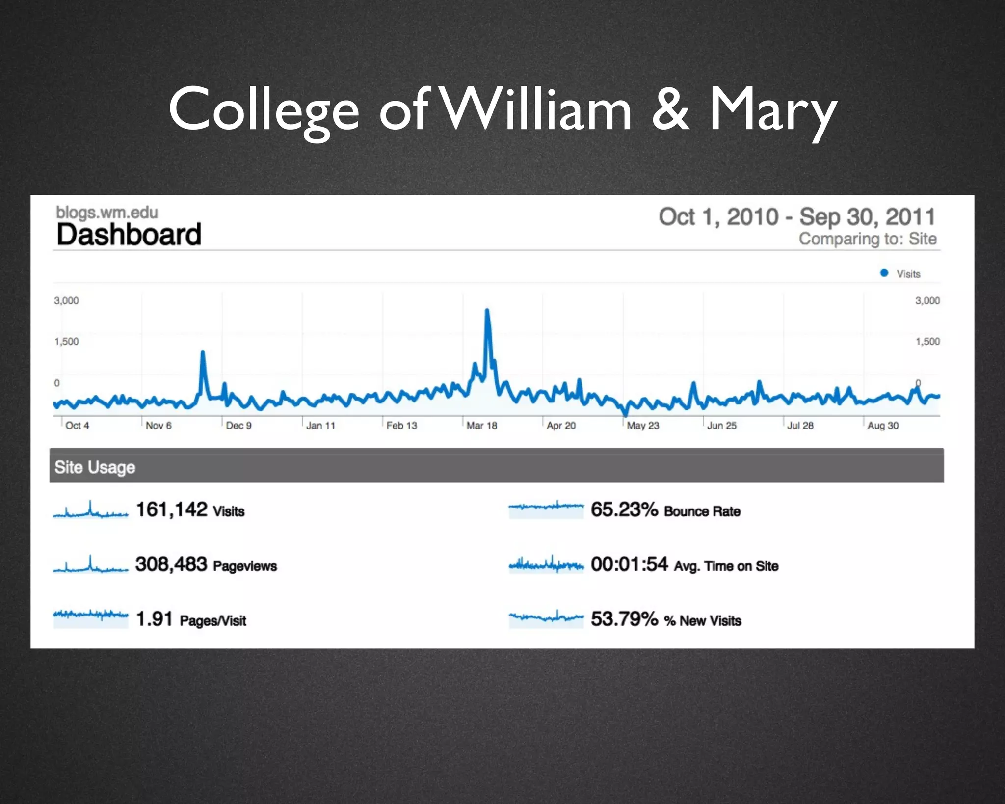 College of William & Mary
 