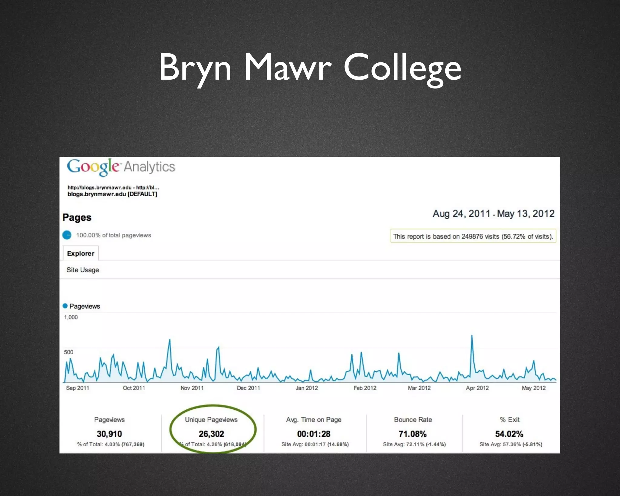 Bryn Mawr College
 