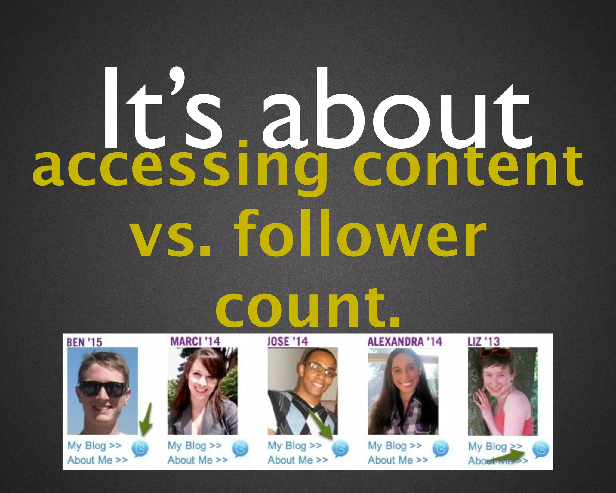 It’s about
accessing content
  vs. follower
     count.
 