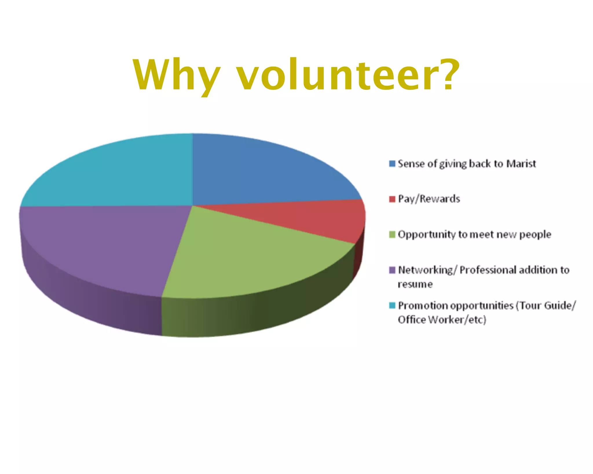Why volunteer?
 