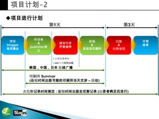 Bloggers Survival 제안서 불로고수