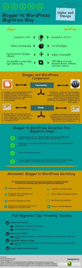 How and Why Migrate from Blogger to WordPress [Infographic]
