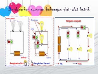 Berdasarkan susunan hubungan alat-alat listrik
 