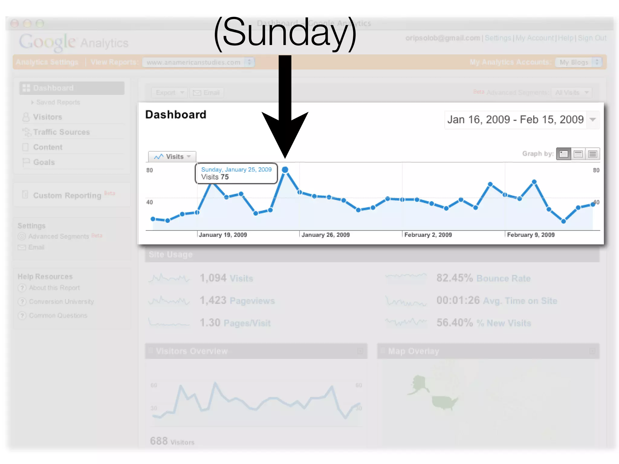 Blogging for the Classroom