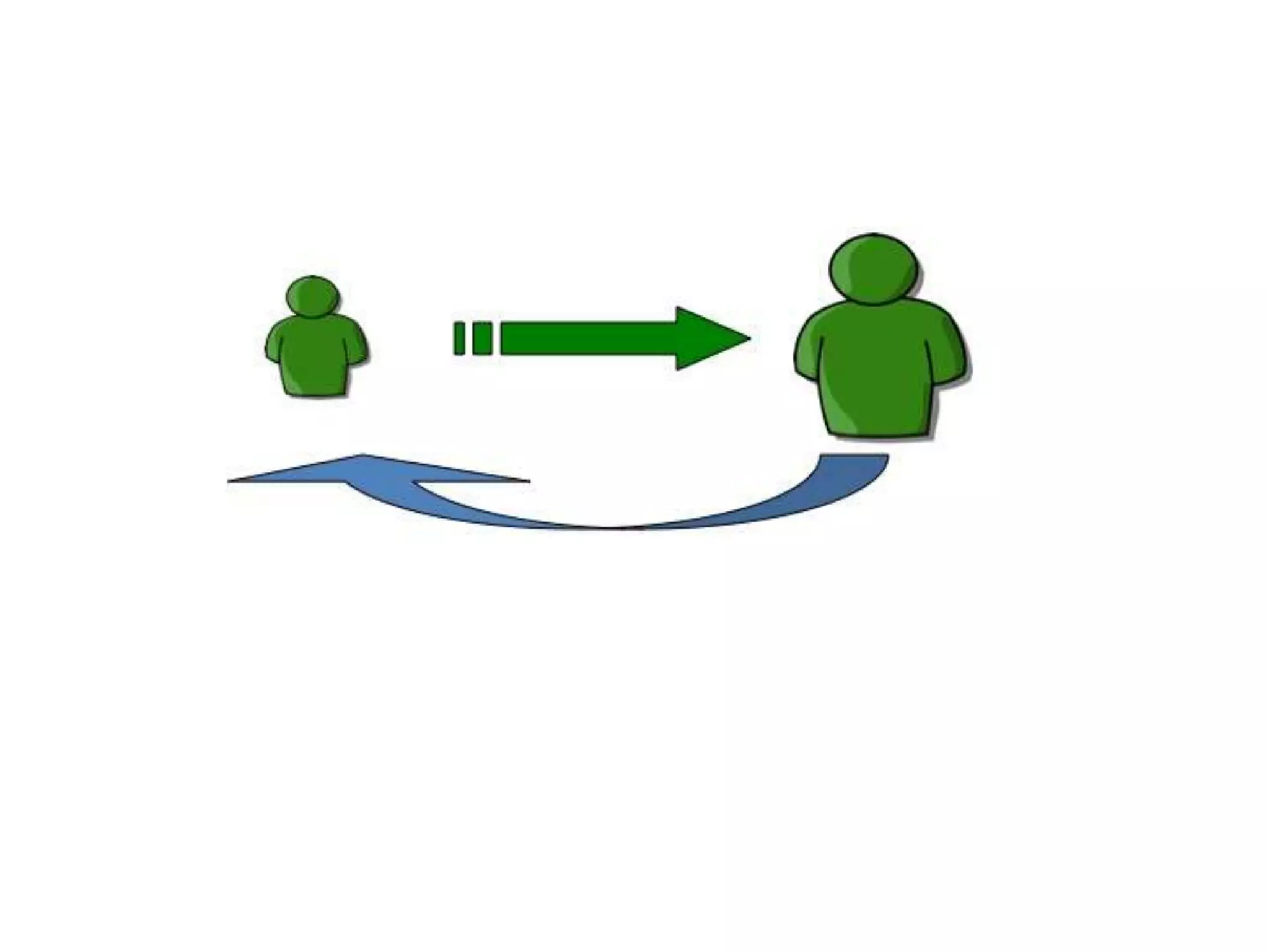 Blogging in the Classroom