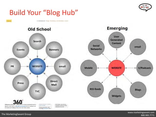 Build Your “Blog Hub”

                              • One place where your
                                content is housed
                              • Contains real substance,
                                not just links
                              • “Connectable platform”
                                (Wordpress, Typepad)
                              • Your online home base




                                                www.marketingsavant.com
The MarketingSavant Group                            Twitter: @danavan
                                                           888.989.7771
 