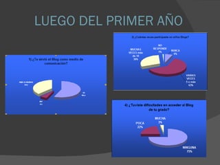 LUEGO DEL PRIMER AÑO 