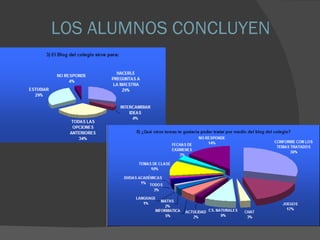 LOS ALUMNOS CONCLUYEN 