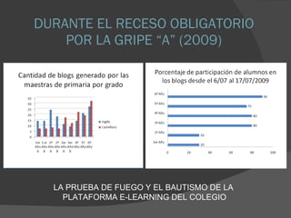 DURANTE EL RECESO OBLIGATORIO POR LA GRIPE “A” (2009) LA PRUEBA DE FUEGO Y EL BAUTISMO DE LA  PLATAFORMA E-LEARNING DEL COLEGIO 