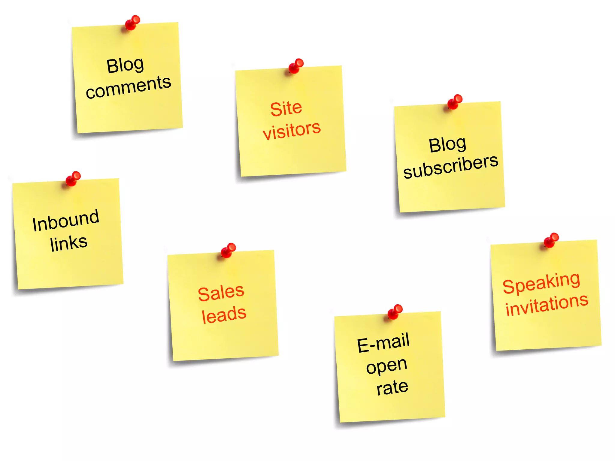 Blog comments Site  visitors Inbound links E-mail  open  rate Blog subscribers Sales leads Speaking  invitations 
