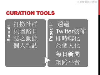 小麥梗資訊工作室



CURATION TOOLS
Scoopit：




                  Paper.li：
           打撈社群               透過
           與陸路日               Twitter發佈
           誌之動態               即時轉化
           個人雜誌               為個人化
                              每日新聞
                              網路平台
 