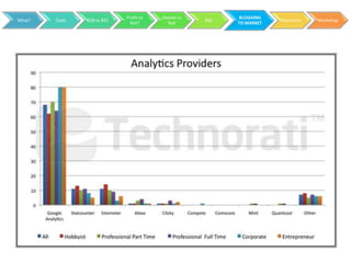 Profit or   Hosted vs         BLOGGING
What?   Tools   B2B vs B2C                           RSS               Resources   Workshop
                               Not?        Not             TO MARKET
 