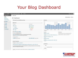 Your Blog Dashboard
 