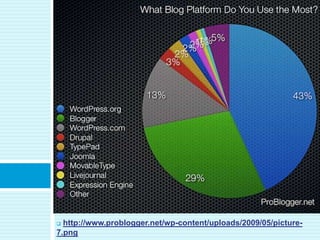  http://www.problogger.net/wp-content/uploads/2009/05/picture-
7.png
 