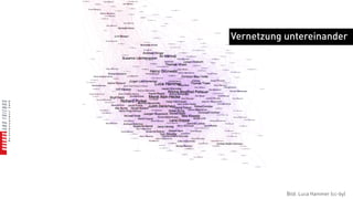 Blogs
Mehrwert von Blogs
 