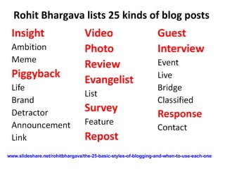 Rohit Bhargava lists 25 kinds of blog posts www.slideshare.net/rohitbhargava/the-25-basic-styles-of-blogging-and-when-to-u...