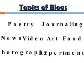 Topics of Blogs Photography News Poetry Video Art Journaling Food Experiments 