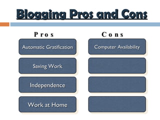 Automatic Gratification Pros Cons Saving Work Independence Work at Home Computer Availability Blogging Pros and Cons 