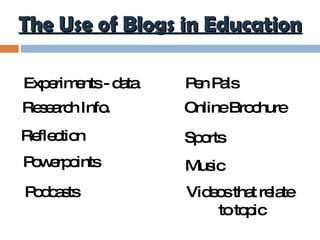 The Use of Blogs in Education Experiments - data Research Info. Reflection Sports Music Podcasts Powerpoints Pen Pals Online Brochure Videos that relate  to topic 