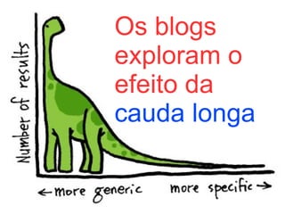 Os blogs exploram o efeito da  cauda longa 