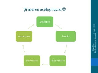 Și mereu acelașilucru 
iulie2013
Haipeblog.
Exceleazășiinteracționează
Obiective
Postări
PersonalizarePromovare
Interacțiune
 