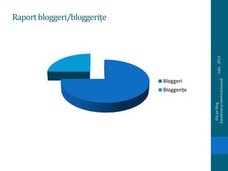 Raportbloggeri/bloggerițe
iulie2013
Haipeblog.
Exceleazășiinteracționează
Bloggeri
Bloggerițe
 