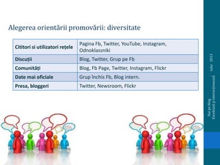iulie2013
Haipeblog.
Exceleazășiinteracționează
Cititori si utilizatori rețele
Pagina Fb, Twitter, YouTube, Instagram,
Odnoklassniki
Discuții Blog, Twitter, Grup pe Fb
Comunități Blog, Fb Page, Twitter, Instagram, Flickr
Date mai oficiale Grup închis Fb, Blog intern.
Presa, bloggeri Twitter, Newsroom, Flickr
Alegerea orientării promovării: diversitate
 