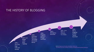 THE HISTORY OF BLOGGING
1997 Jorn
Barger
coins
term
‘weblog’
1998 –
Charlotte
Observer
‘live blogs’
Hurricane
Bonny
1999 –
blogging
platform
Blogger
launched
2003 –
Wordpress
launched
2006 –
Micro-
blogging
service
Twitter
launched
2004 – Term
Web 2.0
coined by
Tim O’Reilly
1994 –
The ‘first
blog’
Links.net
started
Source: Blogs turn 10--who's the father? CNET.com
The Blog Turns 20: A Historic Timeline of Blogging and Content Platforms
 