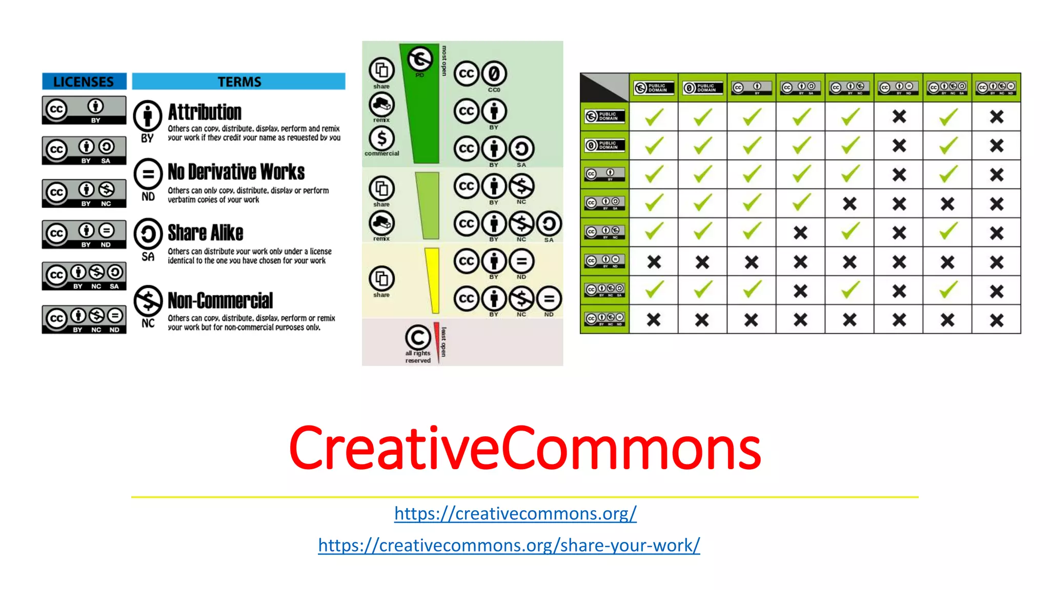 CreativeCommons
https://creativecommons.org/
https://creativecommons.org/share-your-work/
 
