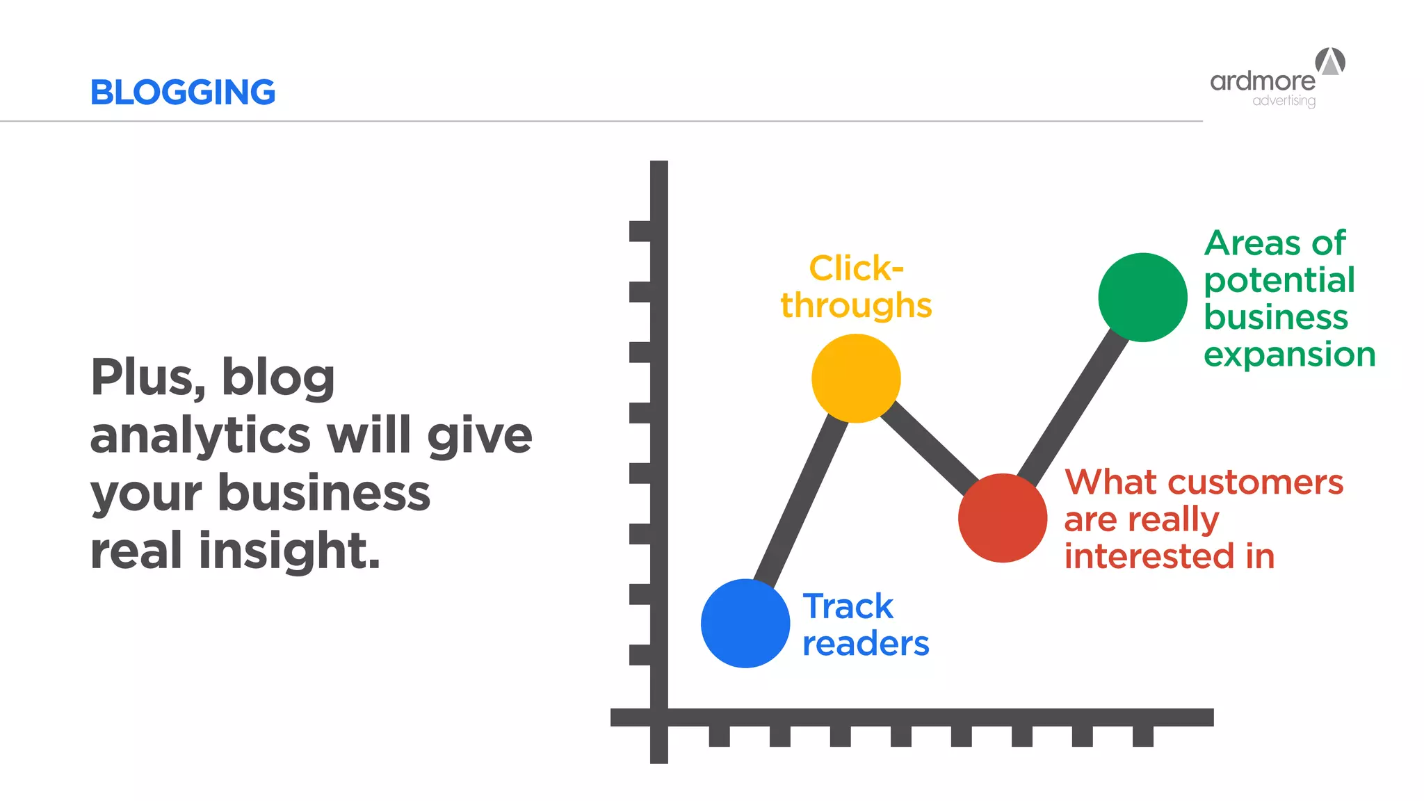 BLOGGING
Track
readers
Plus, blog
analytics will give
your business
real insight.
Click-
throughs
What customers
are really
interested in
Areas of
potential
business
expansion
 