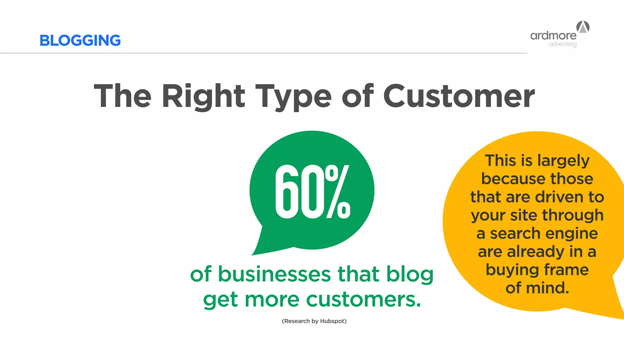 BLOGGING
The Right Type of Customer
(Research by Hubspot)
60%
of businesses that blog
get more customers.
This is largely
because those
that are driven to
your site through
a search engine
are already in a
buying frame
of mind.
 