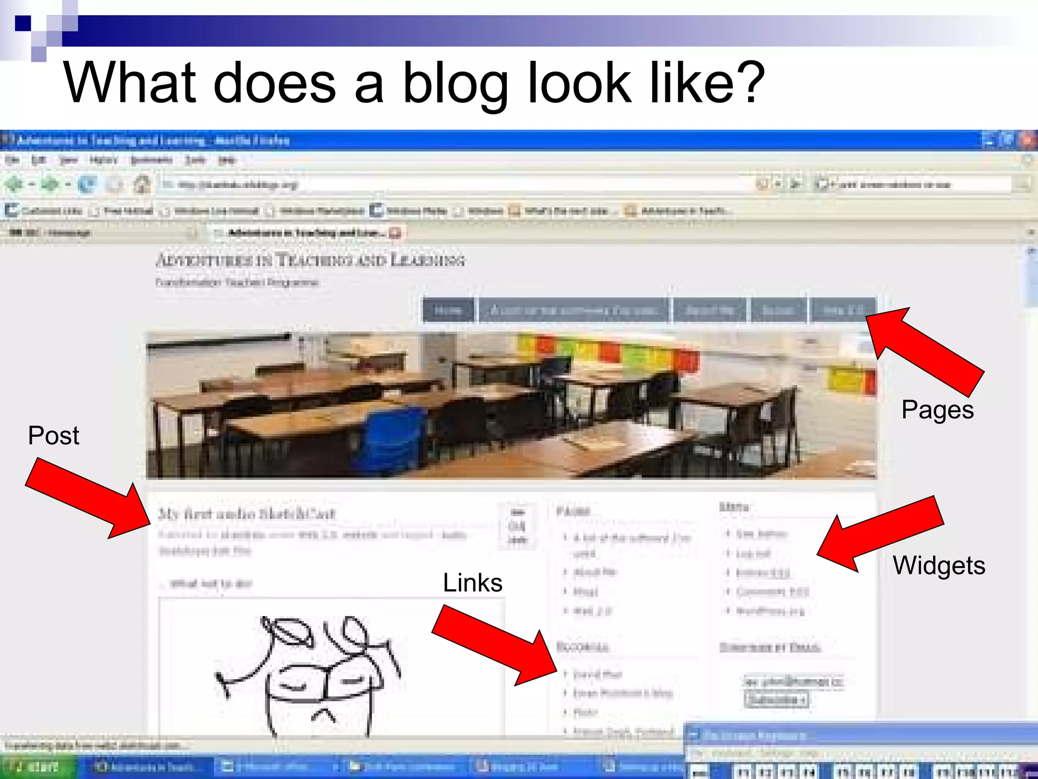 What does a blog look like? Post Widgets Links Pages 