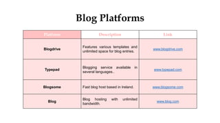 Grade 10 Computer Lesson 5: What is Blogging? | PPTX