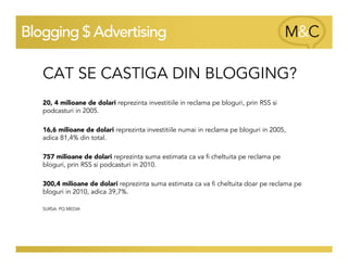 Blogging & Advertising