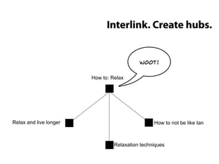 Interlink. Create hubs.


                                           woot!


                        How to: Relax




Rel...